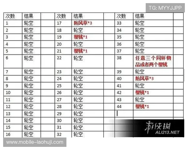 星露谷老虎机攻略：结合游戏任务优化老虎机玩法的实用建议与经验分享