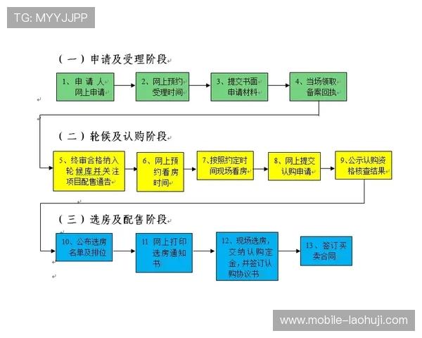 老虎机规则如下：全面解析游戏中的各种规则与操作流程