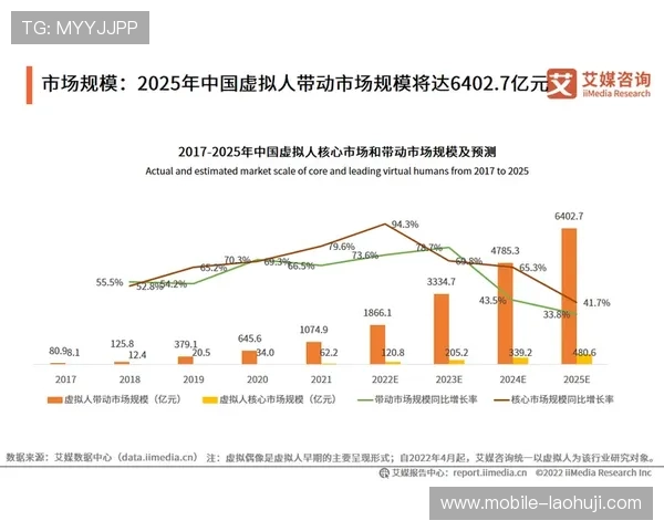 MG电子娱乐的未来发展趋势与行业前景分析助力玩家把握投资机会